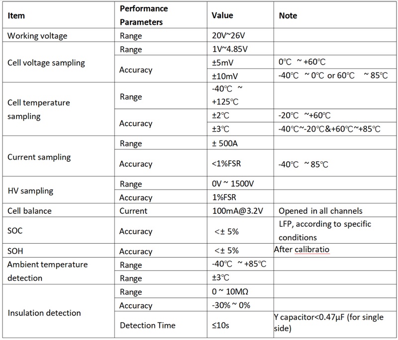 BMS Specifications