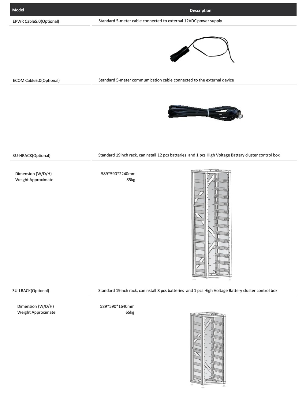 Components