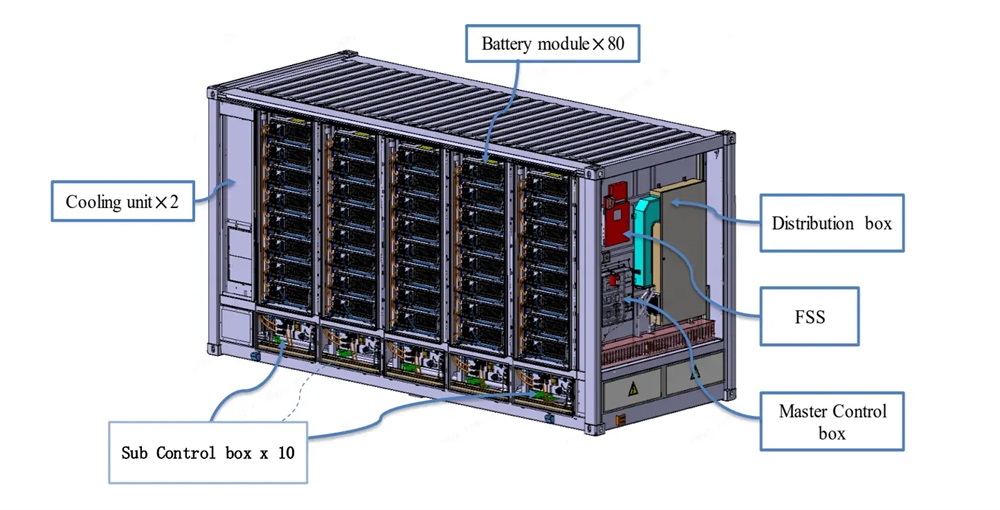 EnerC liquid-cooled energy storage container overview inside