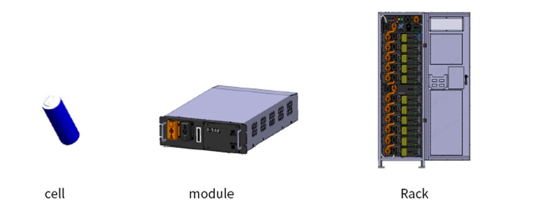  lifepo4 solution