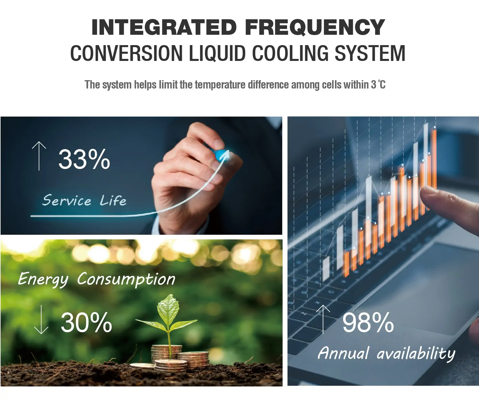 Telecom Backup Battery Solution