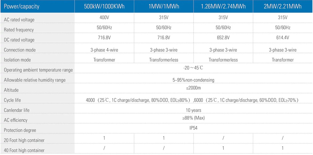 specification