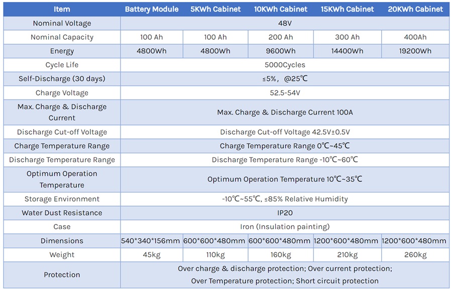 Battery data sheet