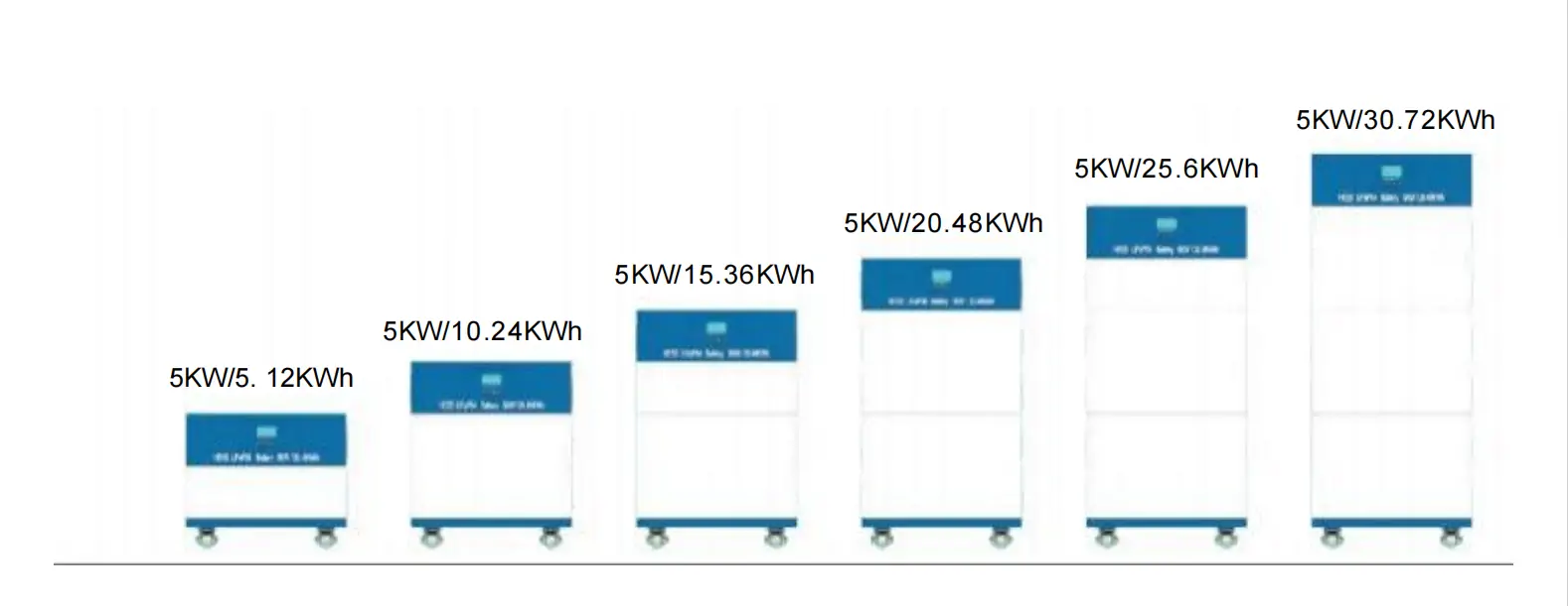 Installation Types