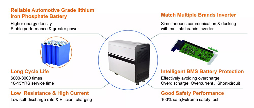 details of all-in-one