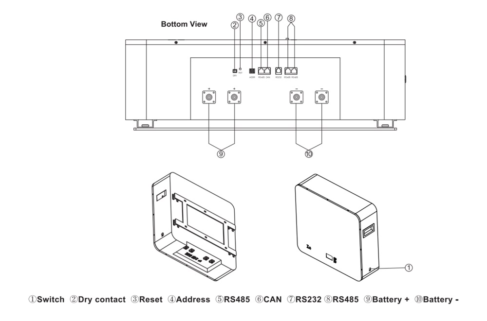 Product Interface