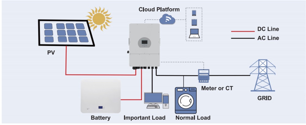Solution Diagram