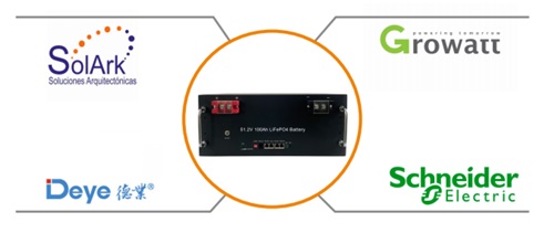 communication support2