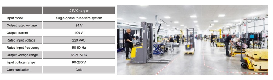  24V/25.6V Lithium Forklift Battery