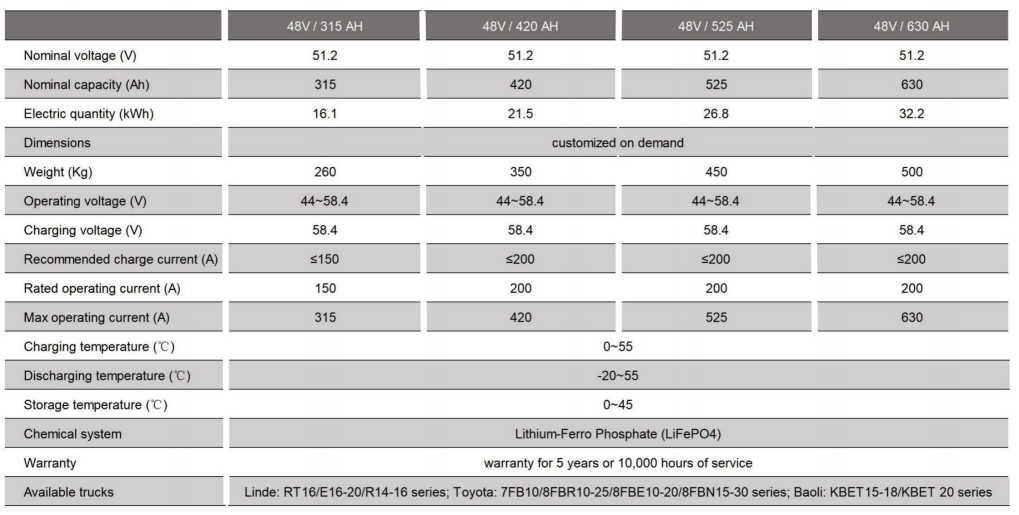 48V/51.2V Lithium Forklift Battery