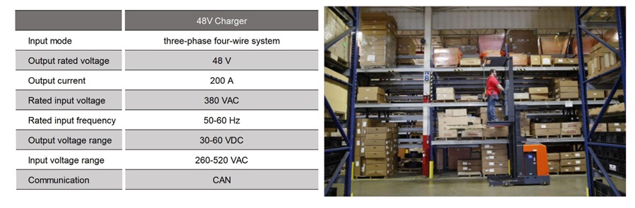 48V/51.2V Lithium Forklift Battery