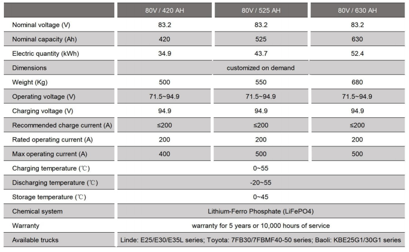 80V/83.2V Lithium Forklift Battery