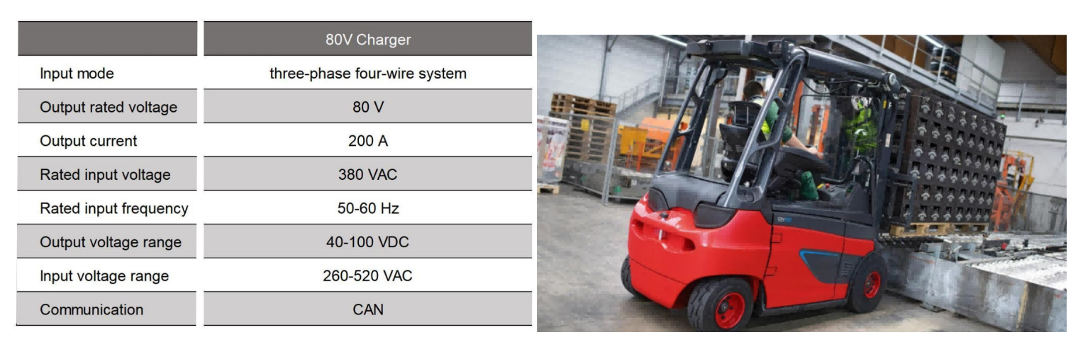 80V/83.2V Lithium Forklift Battery