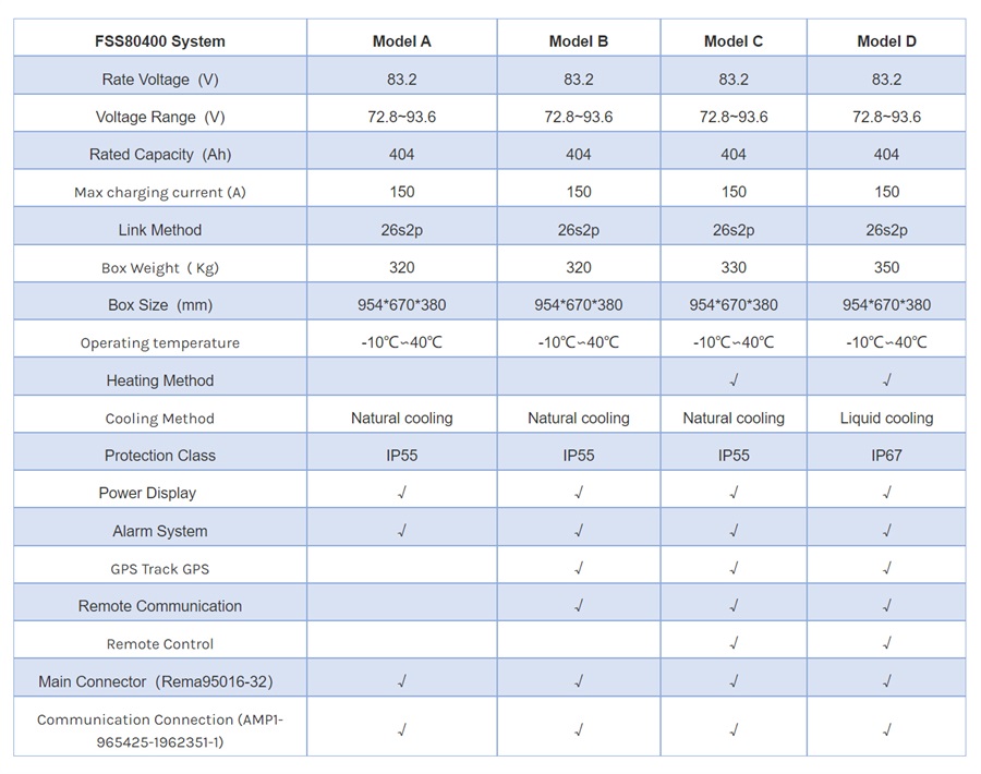 specification