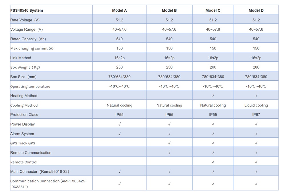 specification