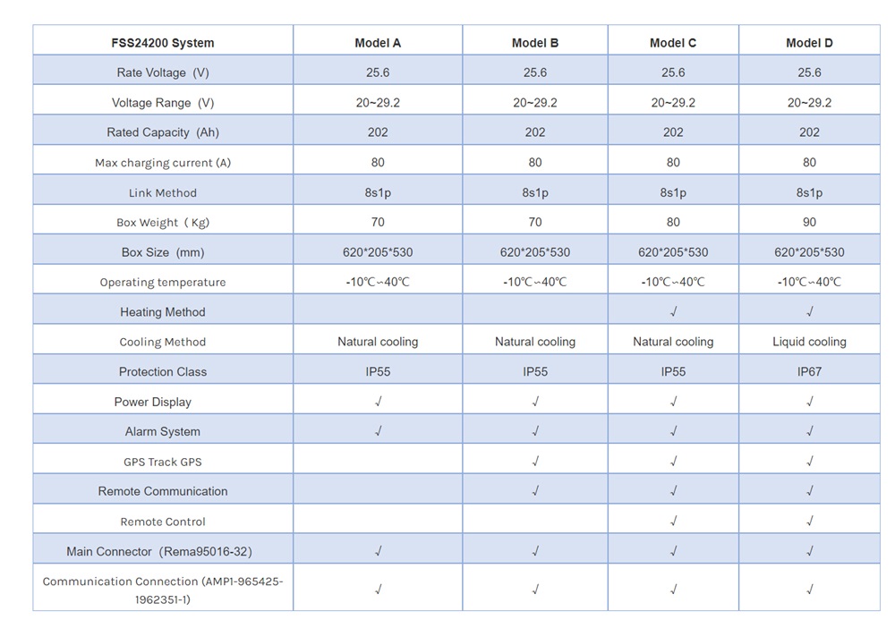specification