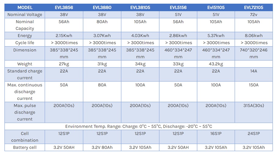 specification