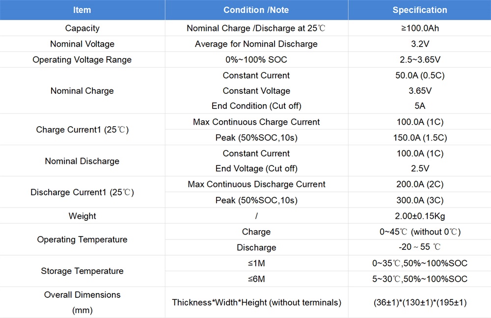 Parameters