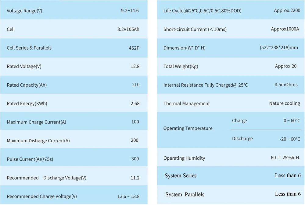 specification