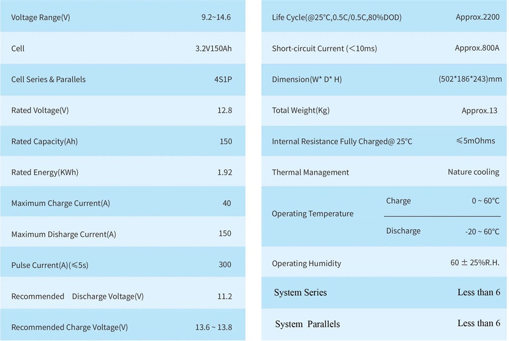 specification