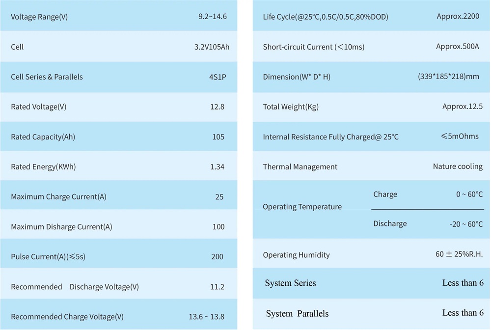 specification