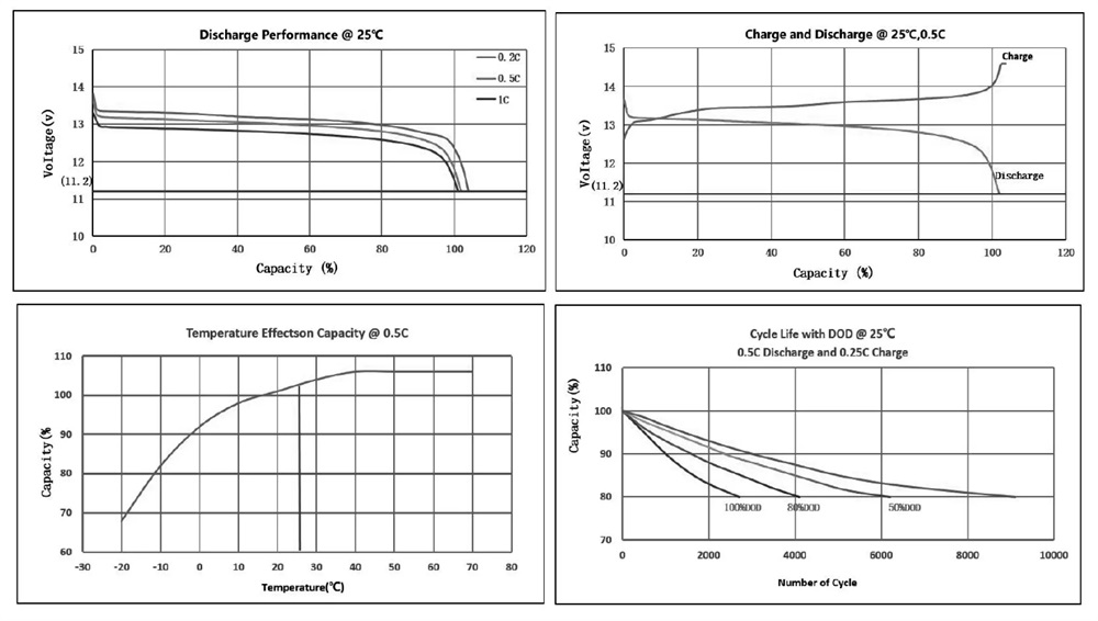 Characteristics Curve