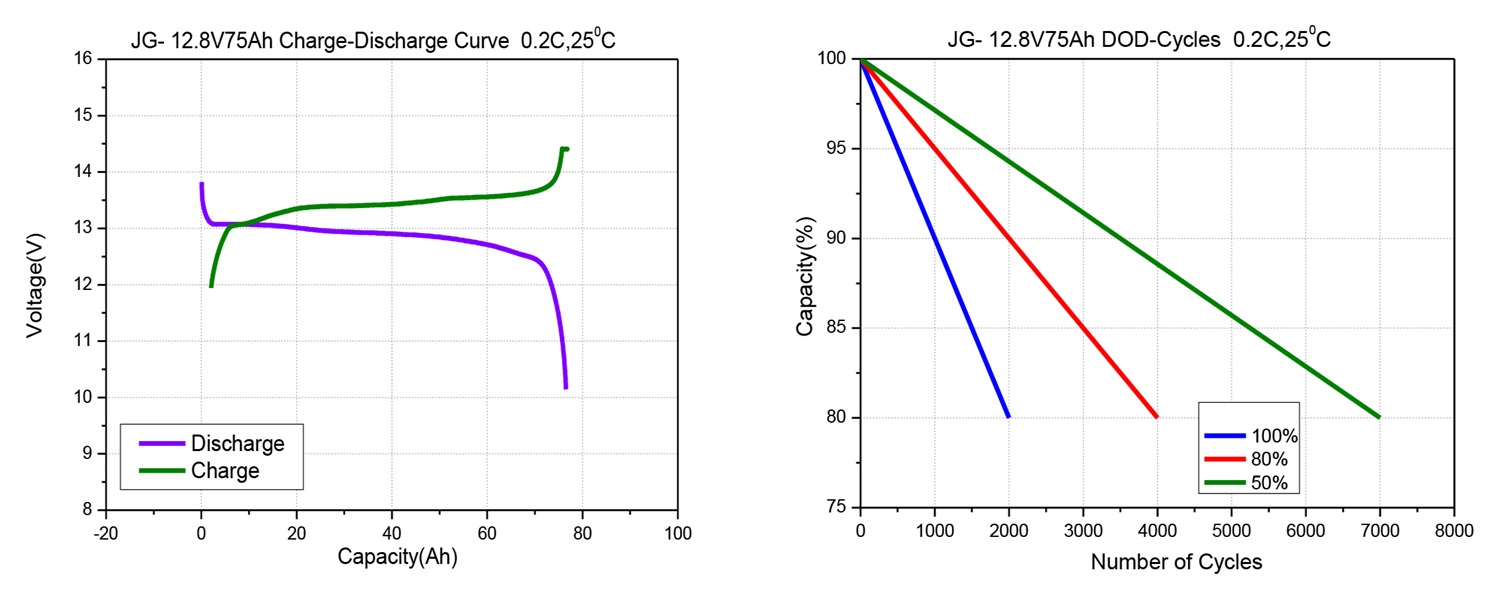 curve