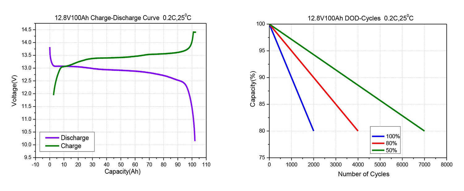 curve