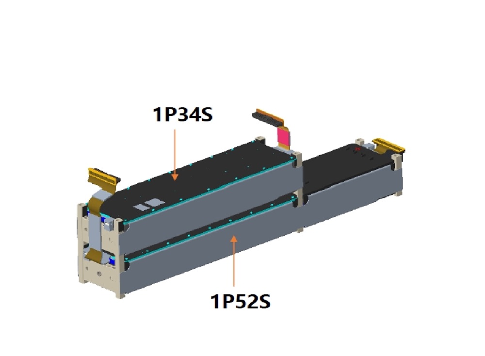 Basic Parameter of modules