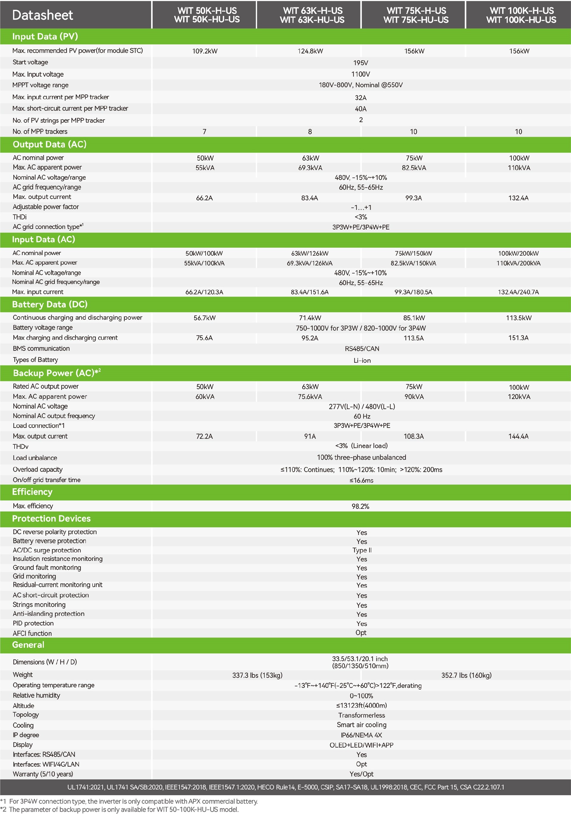 2024 US Version-Brochure of C&I Energy Storage System Solution-202403-7.jpg