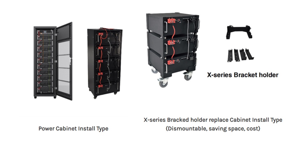 48V/51.2V Server Rack Batteries LiFePO4