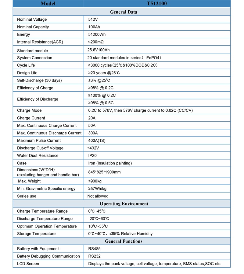 512V100Ah Datasheet