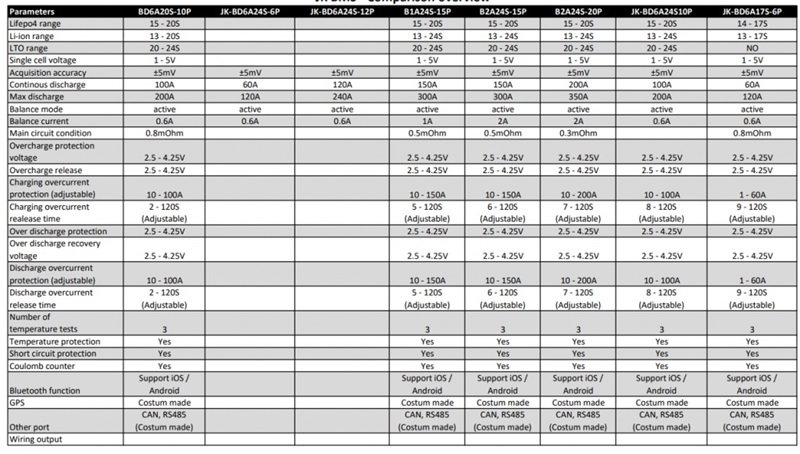 specification