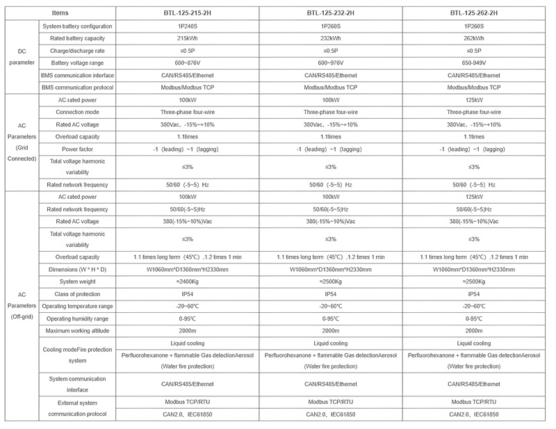 specifications
