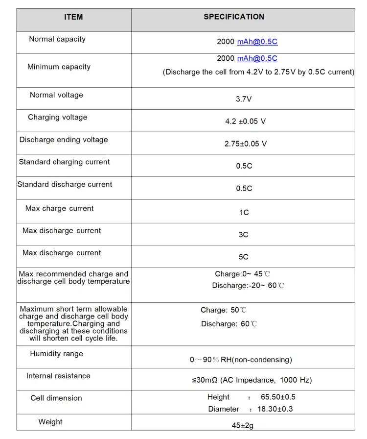 specifications