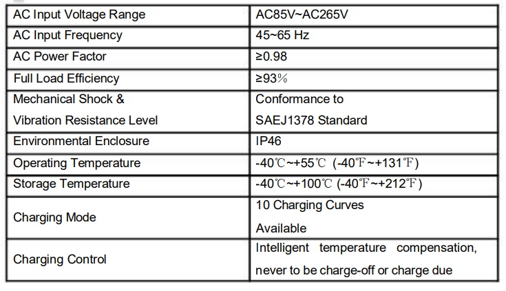 specifications