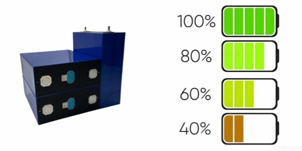Is It Bad to Fully Charge A LiFePO4 Battery? The Safety and Best Charging Method are Discussed