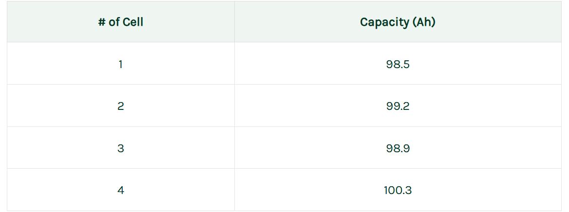 Matching the Capacity of LiFePO4 Cells