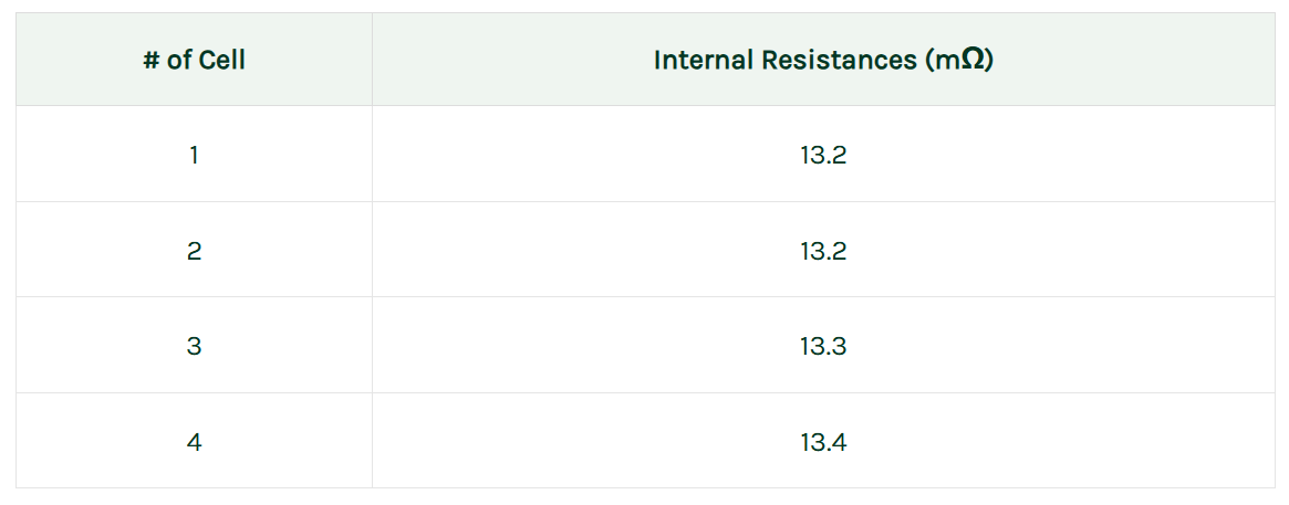 Matching the Internal Resistance of LiFePO4 Cells