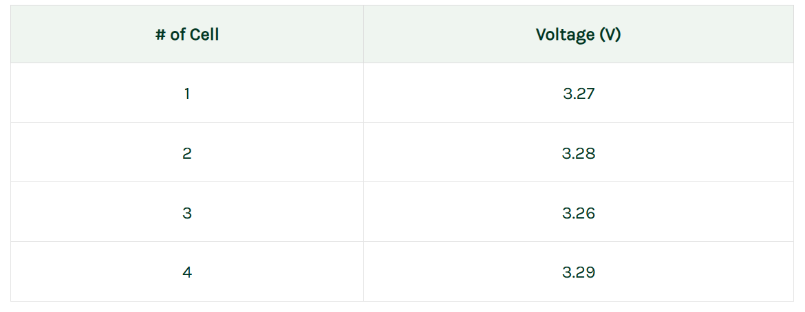 Matching the Voltage of LiFePO4 Cells