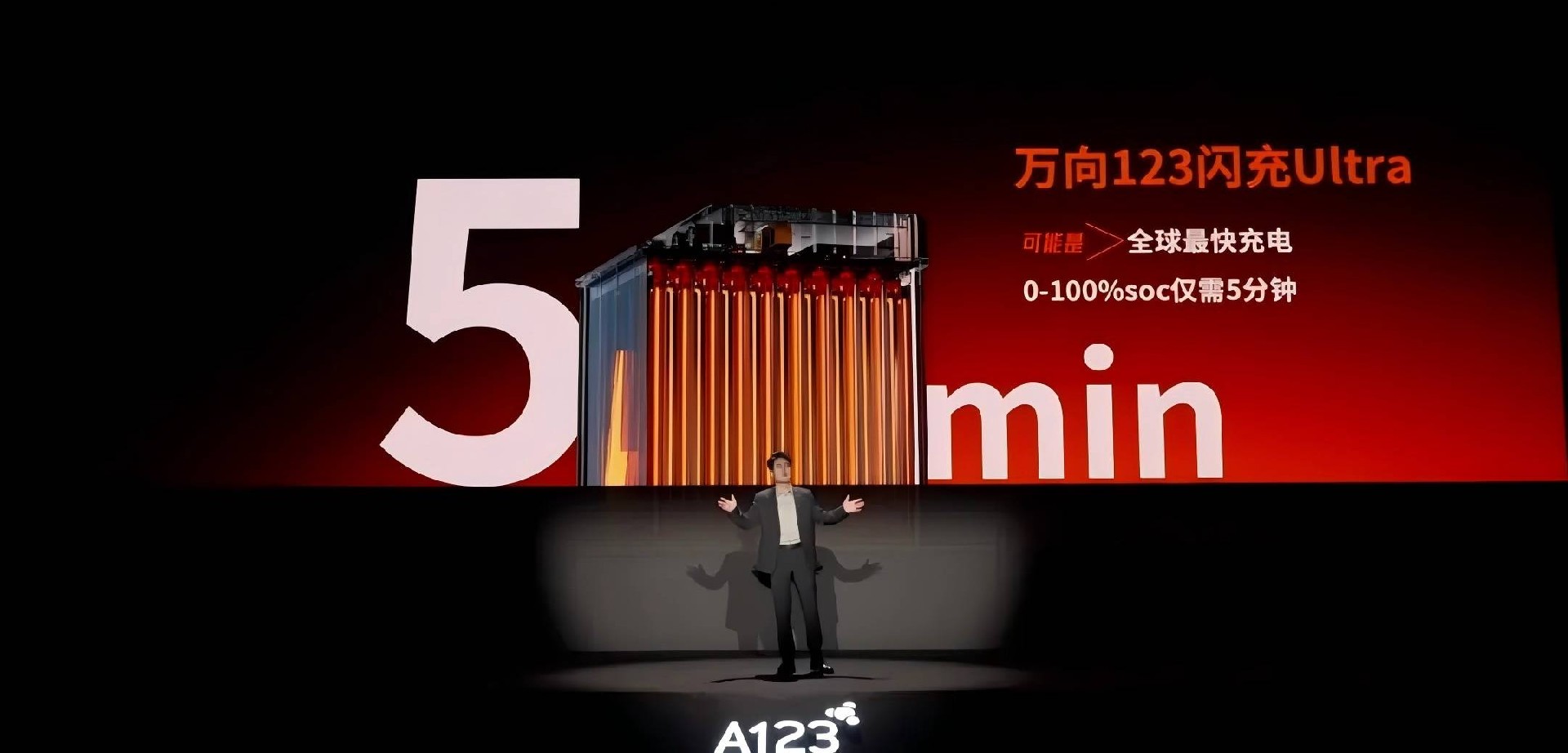 FlashCharge Ultra+ Ecosystem: 5-Minute Full Charge for Uninterrupted Operations