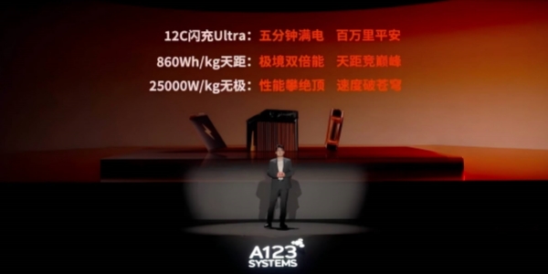 WanXiang A123's Battery Breakthrough: 5-Min Charge, 860Wh/kg Energy & 25kW/kg Power Redefine Industries