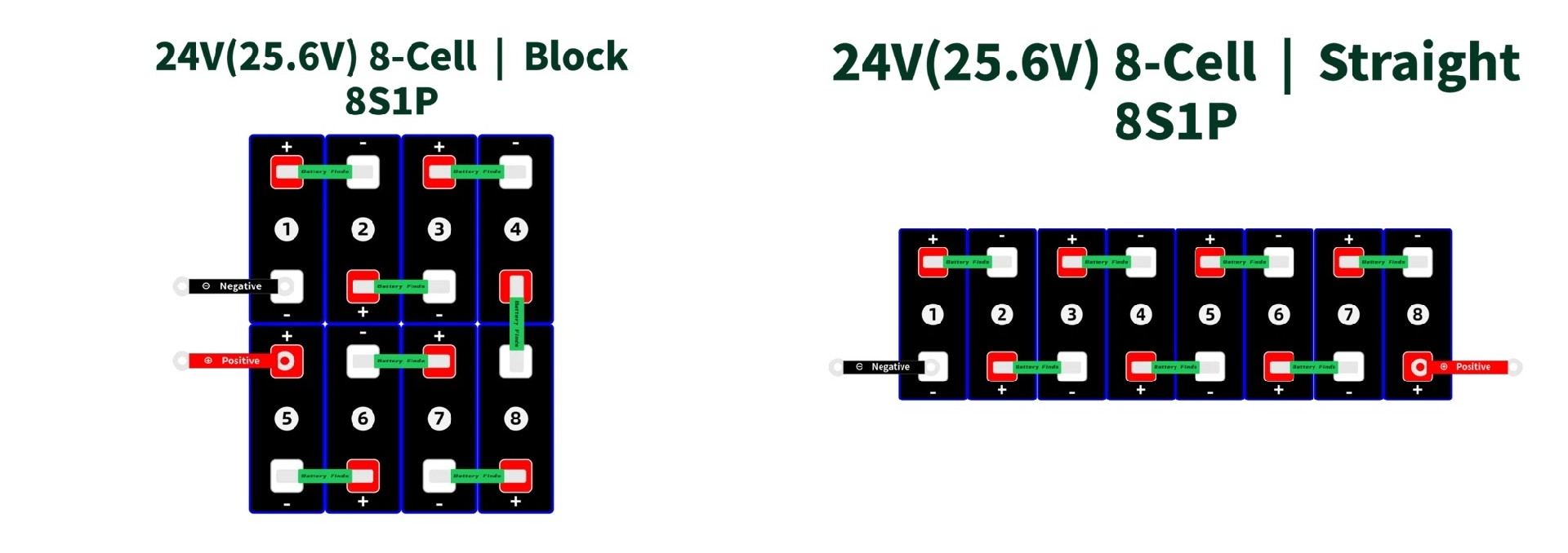 24V(25.6V) LiFePO4 cell Configurations 24V 8-Cell Configurations