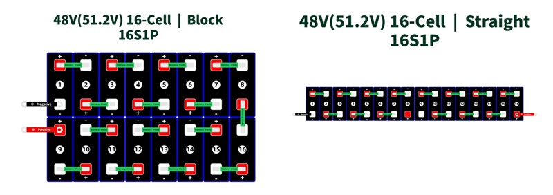 48V 16-Cell Configurations