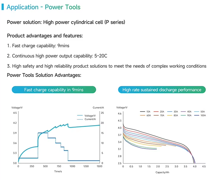 APPlication power tools