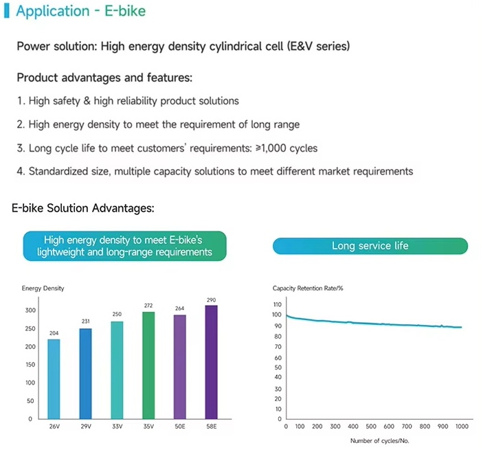 applications E bike