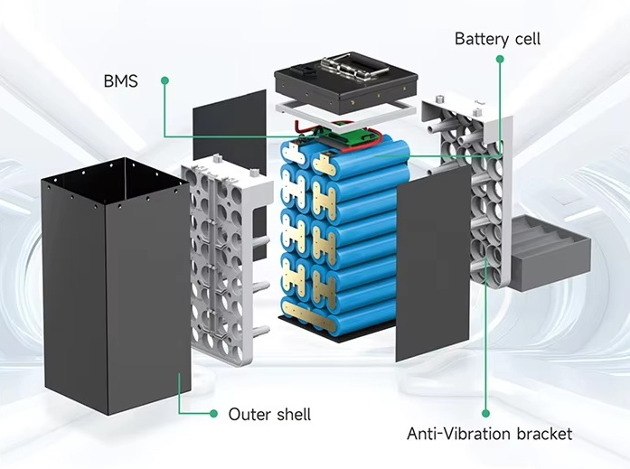 comprehensive customized battery pack