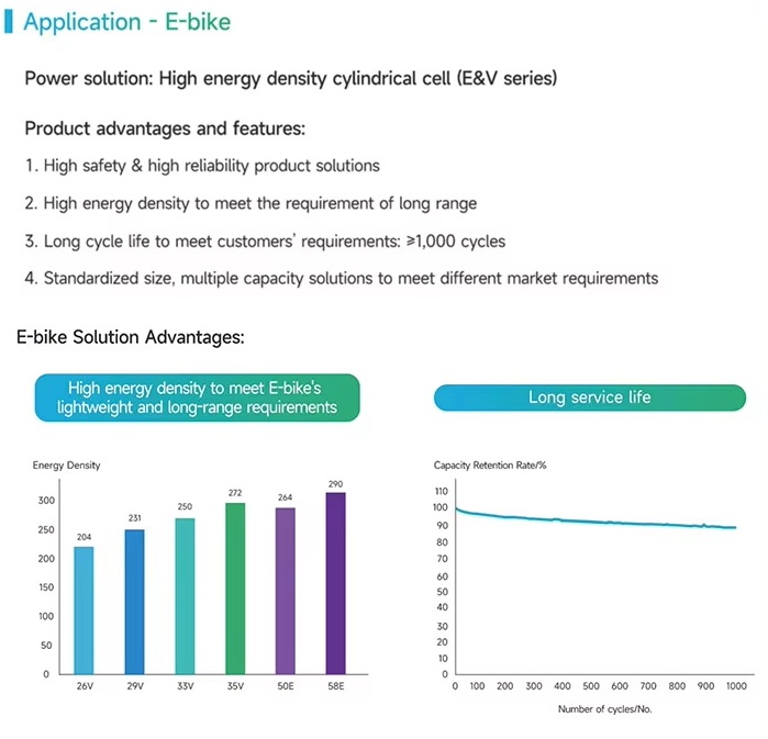 applications E bike