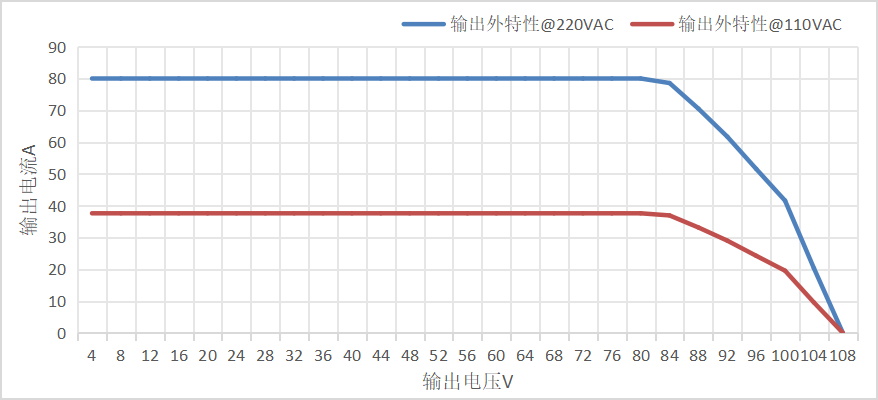 Characteristic Curves
