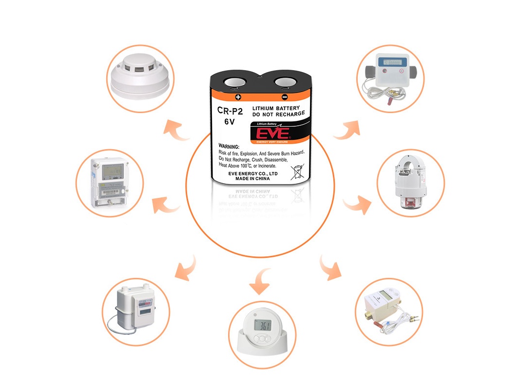 crp2 application